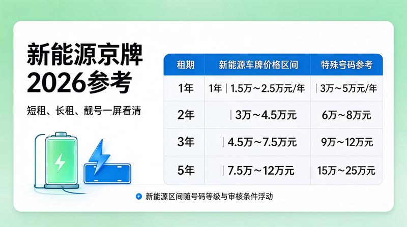 北京车牌租赁案例分析
