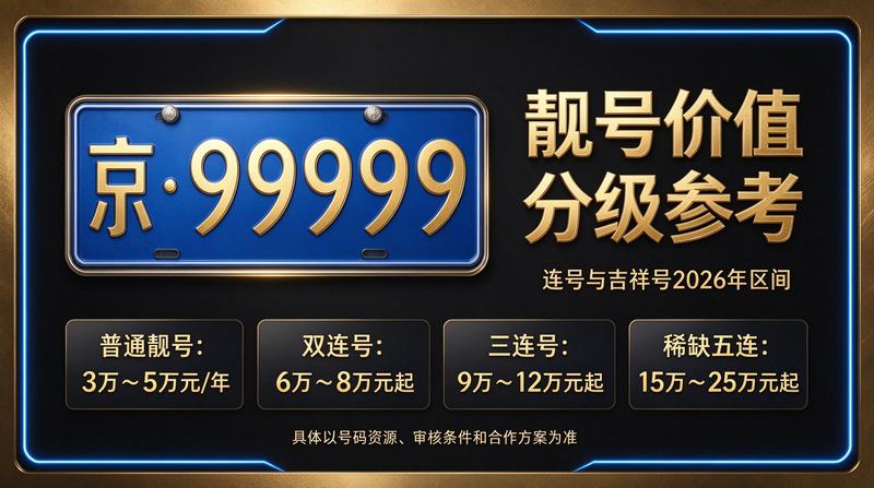 北京小牛京牌京牌租赁业务大厅